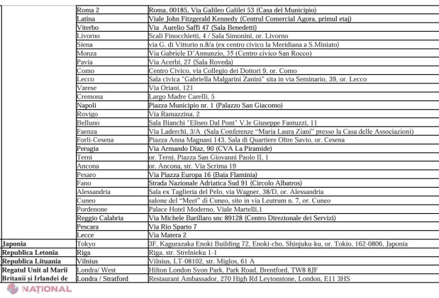 DOC // MAE a anunțat LISTA și adresele celor 228 de secții de VOTARE deschise peste hotarele republicii pentru referendumul republican constituțional și alegerile prezidențiale din 20 octombrie 2024: Numărul de secții din Rusia scade de la 5 la 2