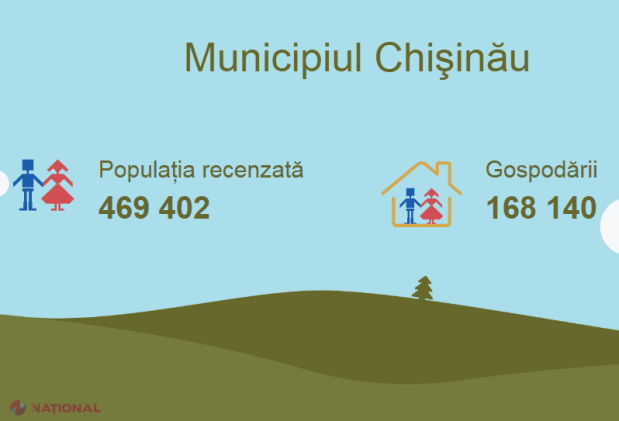 APLICAȚIE UTILĂ // Datele Recensământului 2014, mai UȘOR de găsit: Toate datele, la un click distanță
