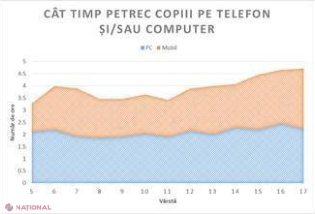 Bitdefender // Unul din trei vizitatori ai site-urilor cu conţinut pornografic este MINOR…
