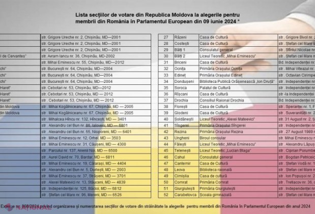 UTIL // Basarabenii, chemați la urne să-și aleagă eurodeputații! ADRESELE exacte ale celor 52 de secții de vot deschise de către România pe teritoriul R. Moldova pentru alegerile europarlamentare de pe 9 iunie