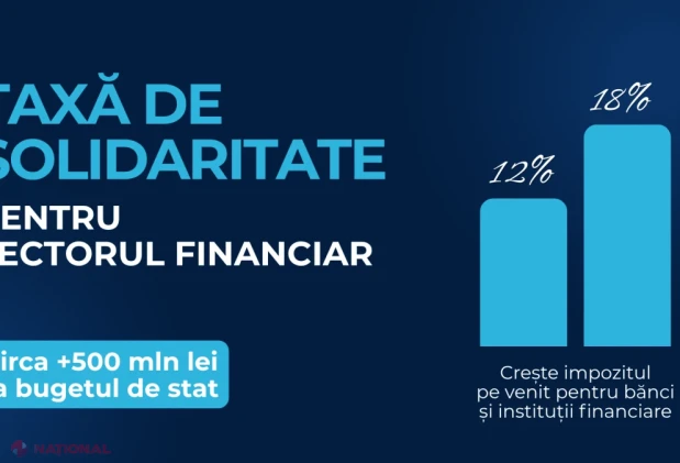 REVOLUȚIE fiscală 2027 // Mai mulți bani la salariu, dar taxe pe țigări, jocurile de noroc și băncile comerciale. Cum vor arăta banii tăi din 2027