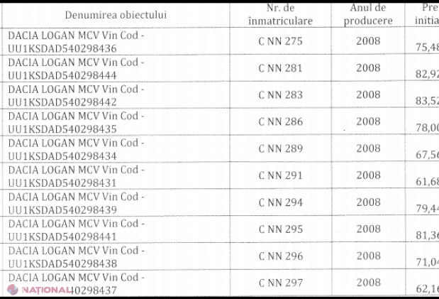 LICITAȚII // Banca de Economii vinde mașini cu patru mii de lei