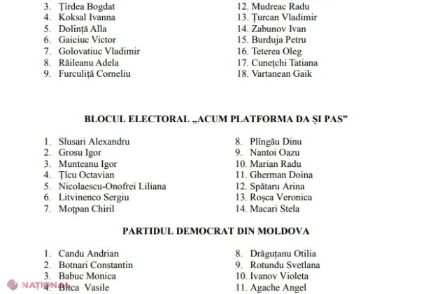 OFICIAL DOC // Lista deputaților aleși pe 24 februarie curent în circumscripția națională și în cele uninominale, bătută în cuie de CEC