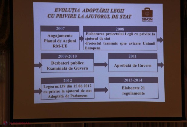 Ce ASCUNDE Consiliul Concurenței în scandalul „Cartea Verde”