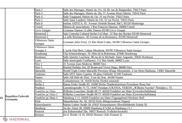 DOC // MAE a anunțat LISTA și adresele celor 228 de secții de VOTARE deschise peste hotarele republicii pentru referendumul republican constituțional și alegerile prezidențiale din 20 octombrie 2024: Numărul de secții din Rusia scade de la 5 la 2
