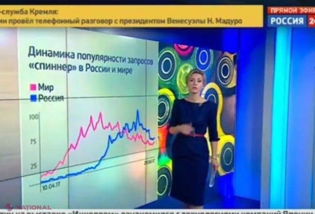 STOP FALS // Jucăriile din SUA și Europa – „sperietori” în mass-media rusească