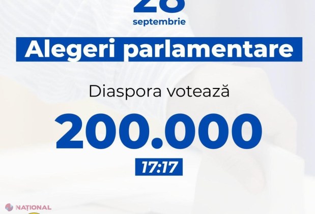 Actualele partide proruse și Ilan Șor nu sunt o opțiune pentru moldovenii stabiliți în Rusia? În jur de 3 500 de votanți s-au prezentat la cele două secții de la Moscova. Peste 200 de mii de votanți în DIASPORĂ