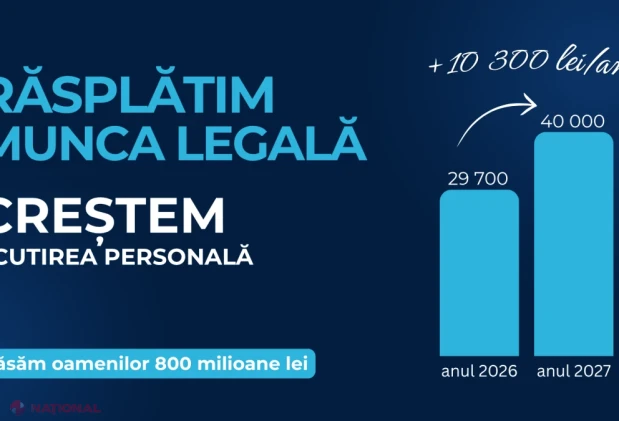 REVOLUȚIE fiscală 2027 // Mai mulți bani la salariu, dar taxe pe țigări, jocurile de noroc și băncile comerciale. Cum vor arăta banii tăi din 2027