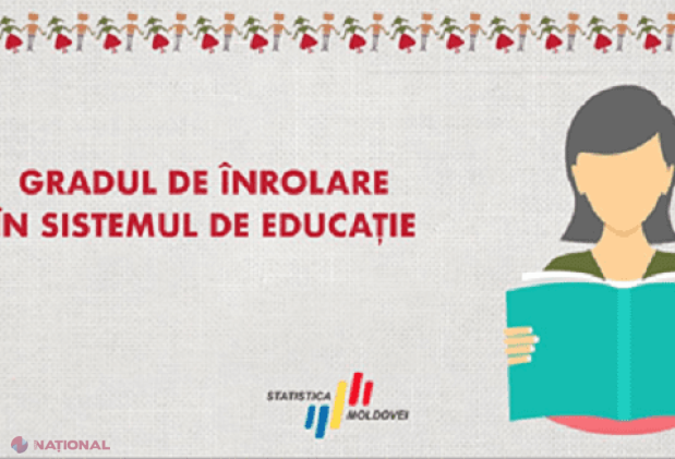 O pătrime dintre adolescenții din R. Moldova NU mai merg la școală!