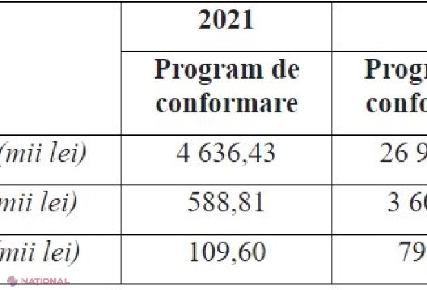 Sute de persoane fizice au încercat să ASCUNDĂ venituri impozabile de 98,5 MILIOANE de lei în 2022, dar au fost identificate de fisc