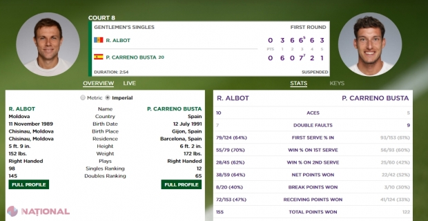 UPDATE // Radu Albot l-a SURCLASAT pe al 20-lea favorit de la Wimbledon. Pe cine va întâlni Albot în runda secundă la Londra