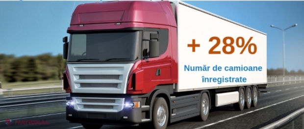 Piața CAMIOANELOR a înregistrat o creștere puternică în 2018: Prognoze optimiste pentru anul 2019