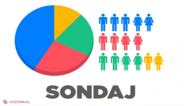SONDAJ // Patru partide ar accede în Parlament: Socialiștii conduc topul, iar PAS ar avea de două ori mai multe voturi decât PPDA