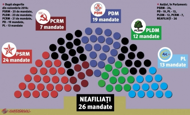 DOC MILIOANELE partidelor din R. Moldova: Câte 1,11 lei pentru un vot la parlamentare și câte 0,47 de lei - la locale