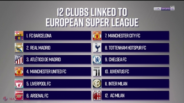 Șah-MAT pentru UEFA din partea la 12 cluburi mari din Europa. Acestea sunt gata să BOICOTEZE noul format din Champions League și să evolueze într-o competiție separată - SEPERLIGA. Conducerea UEFA amenință cu repercusiuni 