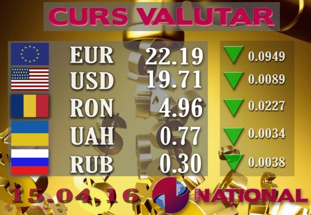 Ce se întâmplă astăzi cu EURO și DOLARUL la casele de schimb valutar