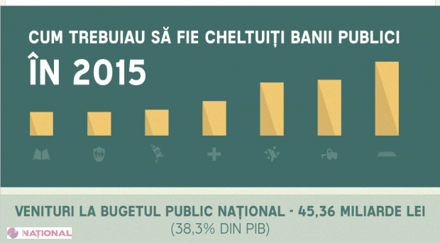 STUDIU // Încă o BILĂ NEAGRĂ pentru politicienii din R. Moldova
