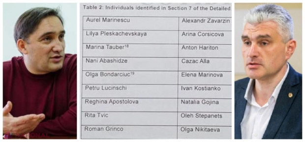 DOC // Scurgeri de INFORMAȚII SECRETE privind beneficiarii fraudei BANCARE. Numele persoanelor la care ar fi ajuns MILIARDUL  