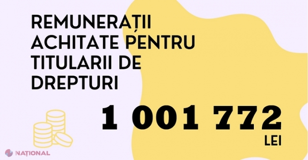 Aproape 200 de titulari de drepturi de autor pentru operele muzicale și audiovizuale din R. Moldova au împărțit peste un milion de lei în ultimul an