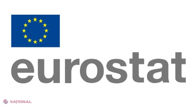 R. Moldova, în statisticile europene: EUROSTAT a făcut anunțul