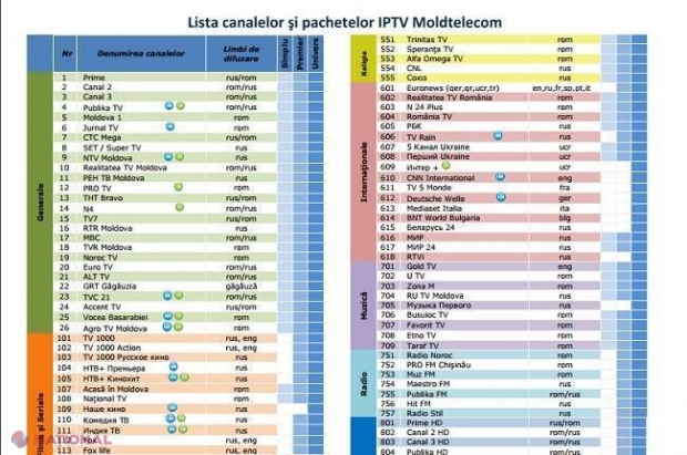 „Moldtelecom” MODIFICĂ grila serviciilor de televiziune. Posturile lui Plahotniuc, primele în listă, „pentru comoditatea abonaților”