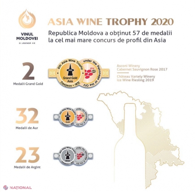 Vinurile din R. Moldova au obținut încă 57 de medalii la un concurs internațional