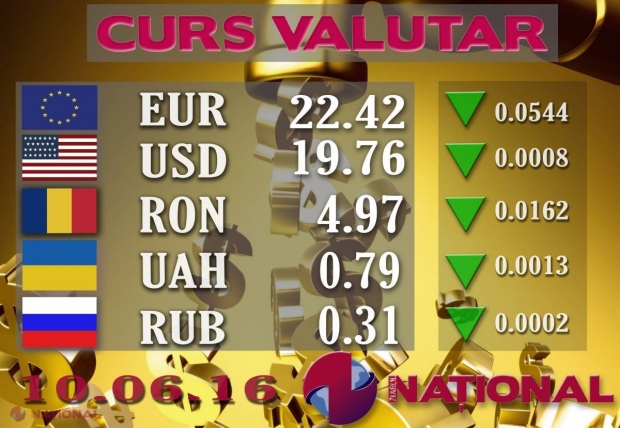 EURO dă ÎNAPOI. Iată cursul valutar ofical