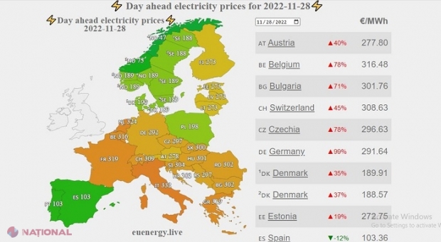 OFICIAL // La ce preț a procurat R. Moldova energie electrică din România în ultima lună: „Războiul din Ucraina și limitarea volumelor de gaze livrate R. Moldova ne-au obligat să identificăm alte surse”