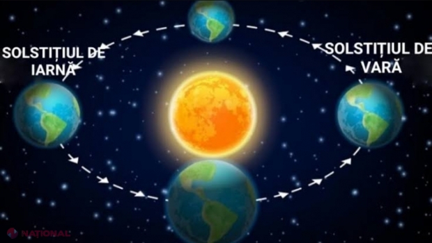 Solstițiul de vară 2023 // Miercuri, 21 iunie, este cea mai lungă zi din an și începutul verii astronomice