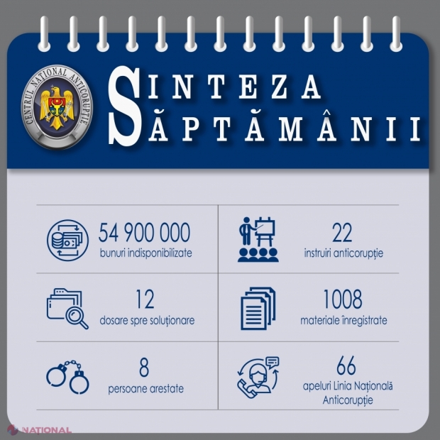 S-au apucat de lucru? ARBI a aplicat, într-o săptămână, sechestru pe bunuri în voloare de 55 de MILIOANE de lei