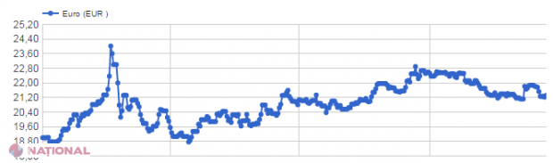 TOP NAȚIONAL //  ȘOCUL anului 2015
