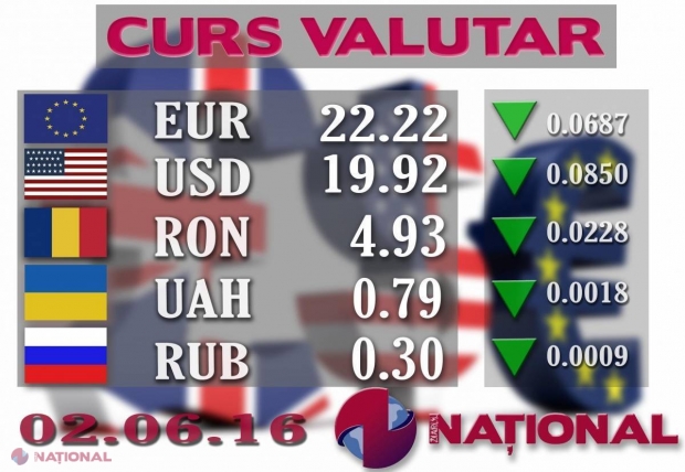 Ce se întâmplă astăzi cu EURO și DOLARUL la casele de schimb valutar