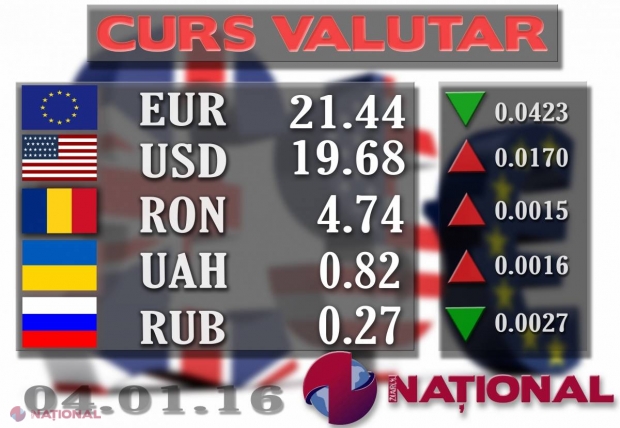 Cum încep EURO și DOLARUL anul 2016