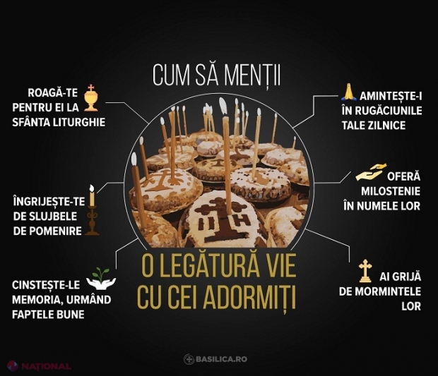 RESPONSABILITATE // Mai mulți preoți din R. Moldova îndeamnă credincioșii să NU meargă pe 6, 7 și 8 iunie în CIMITIRE: Pomenirea celor adormiți va avea loc în cadrul  slujbelor de la biserică