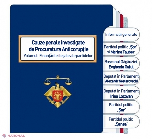 Procurorul general, Ion Munteanu, dezlănțuit la adresa judecătorilor din cauza tergiversării dosarelor în care sunt vizați acoliții lui Șor și au tangență directă cu vicierea procesului electoral: „De ce? Întrebați, vă rog, magistrații”