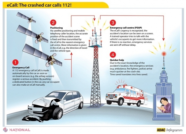 NOU // Acest sistem instalat în toate mașinile din UE ar putea fi implementat și în R. Moldova: Apel AUTOMAT în caz de accidente rutiere