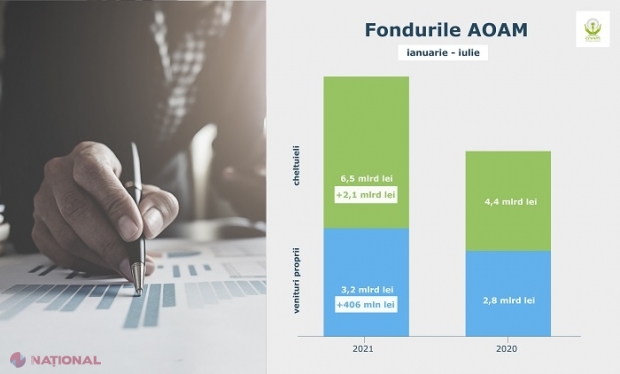 Suma alocată de CNAM pentru serviciile medicale prestate în R. Moldova de la începutul anului: Venituri proprii mai mari
