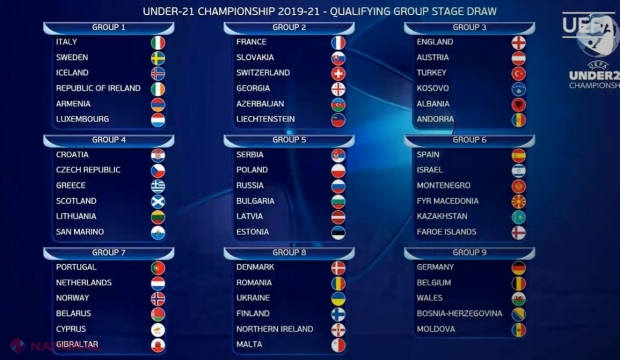 Grupă „INFERNALĂ” pentru naționala de fotbal U-21 în preliminariile Campionatului European din 2021