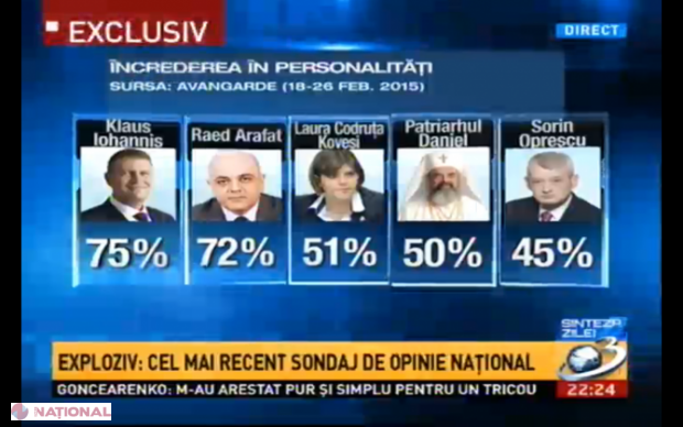 FOTO // Laura Codruţa Kovesi, CE SURPRIZĂ! Ponta cade, în timp ce şefa DNA dă cea mai puternică LOVITURĂ