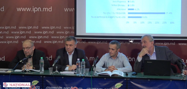 SONDAJ // Cine ar lua cele mai multe voturi în Turul II la alegerile prezidențiale