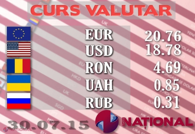 Care va fi CURSUL VALUTAR în ziua învestirii Guvernului Streleț