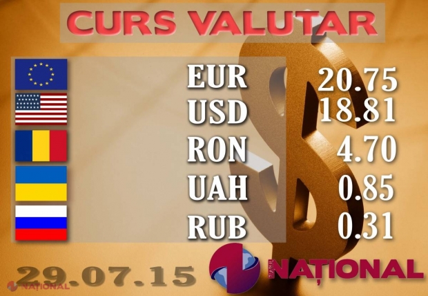 EURO s-a scumpit! VEZI cursul oficial stabilit pentru astăzi de Banca Națională
