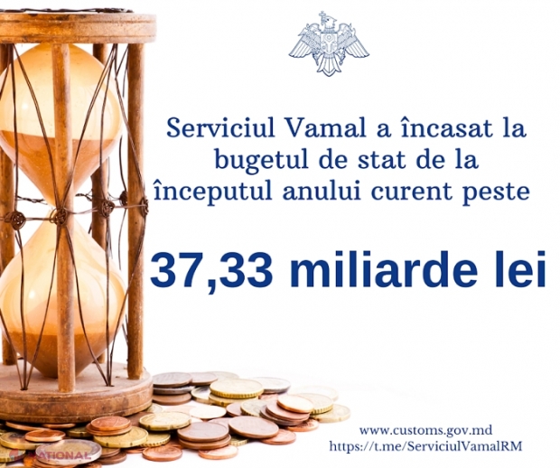 Încasări de aproape un miliard de lei la vamă în decurs de o săptămână: Câți bani au plătit persoanele fizice pentru că au cumpărat de peste hotare bunuri mai scumpe decât limita admisă de legislație