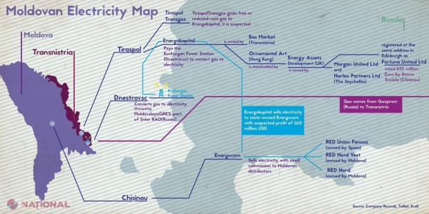 „The Black Sea”: Informațiile care dau PESTE CAP investigațiile în dosarul „FURTUL MILIARDULUI”. Cine este BENEFICIARUL real?