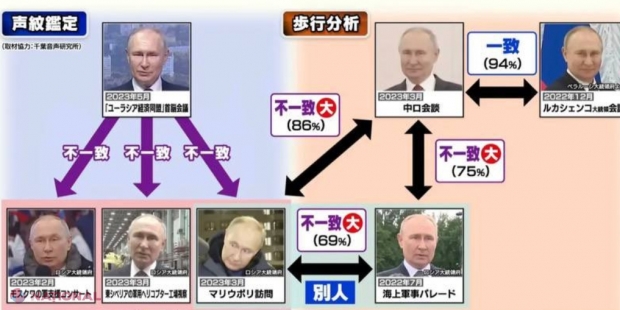 VIDEO // Noi controverse privind liderul de la Kremlin. Când a apărut Putin ultima oară în public. Experții japonezi în recunoaștere facială au descoperit dublurile dictatorului rus