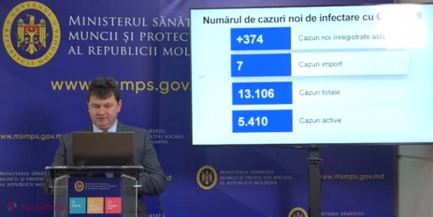 R. Moldova depășește pragul de 13 mii de cazuri de COVID-19: +374 de cazuri noi și 11 decese în ultima zi