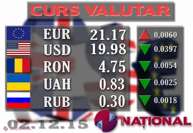 Dolarul a trecut SUB pragul critic de 20 de lei. S-a ieftinit SIMȚITOR 