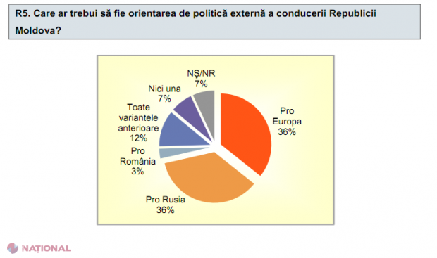 Moldovenii vor și în Europa, și în Rusia