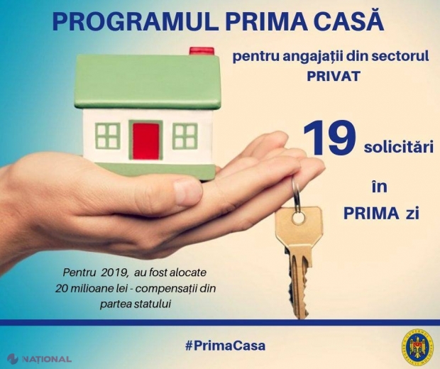 Autoritățile au recepționat 19 solicitări pentru Programului „Prima Casă 4”. Angajații companiilor private vor primi compensații din partea statului pentru rambursarea creditului bancar