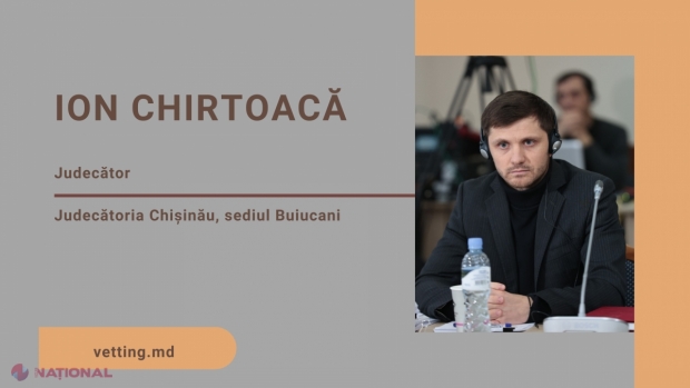 Judecătorul Ion Chirtoacă, pretendent la funcția de membru al CSM, a PICAT evaluarea reluată: „Nu întrunește criteriile de integritate financiară și etică”